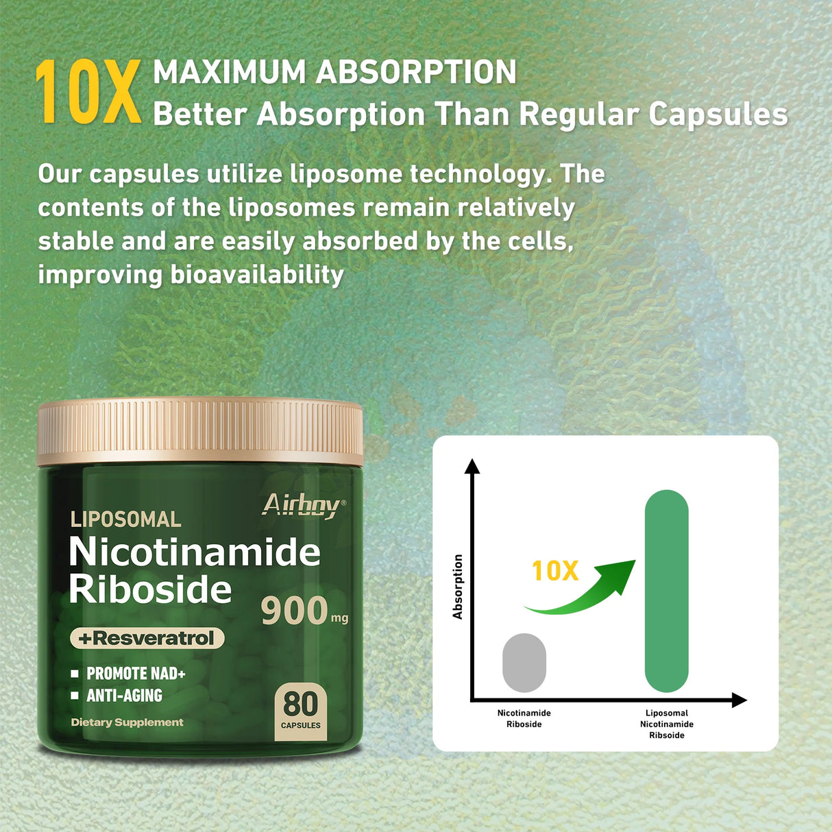 Nicotinamide Riboside Supplement with Resveratrol & Quercetin - 80 Capsules