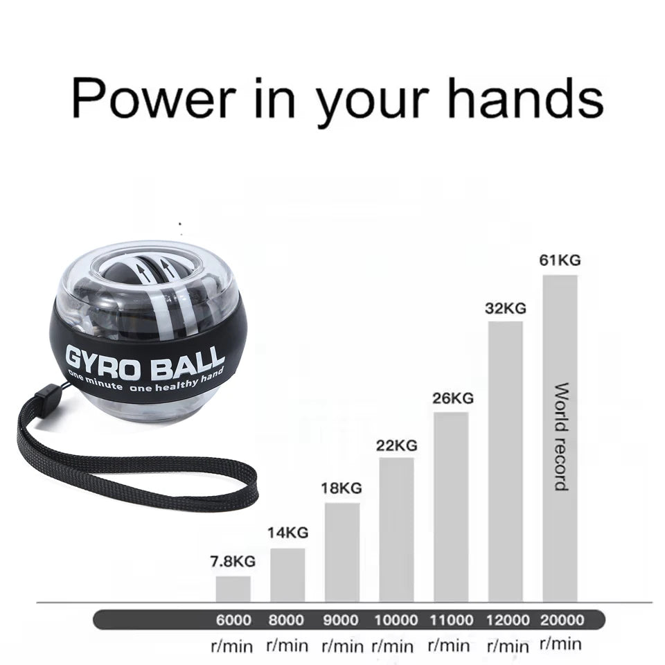 Wrist Power Gyroscopic Grip Ball Strengthener for Home Fitness