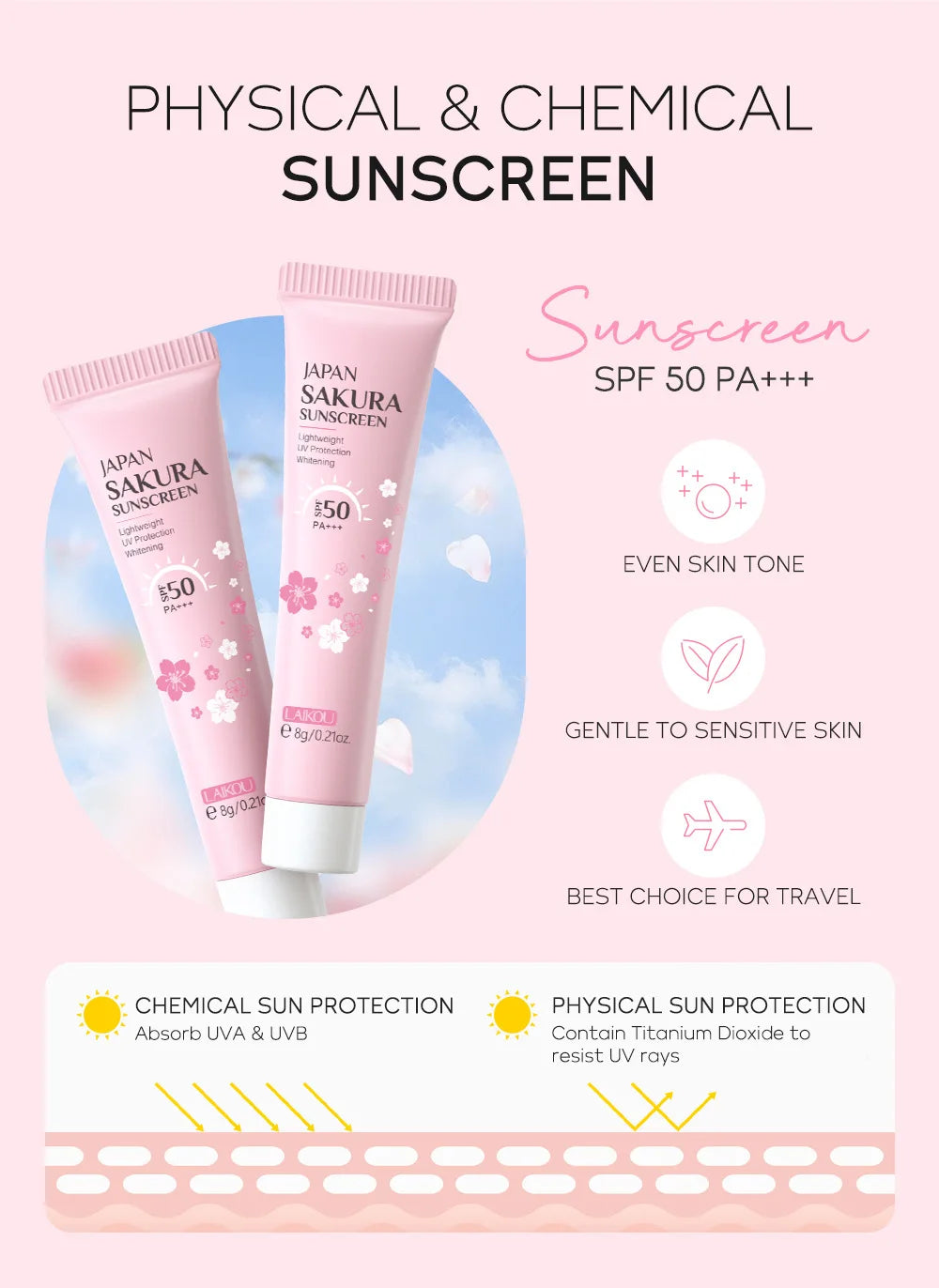 Sakura Skin Care Set - Facial Cleanser, Cream, Serum, Toner - Moisturizing Kit