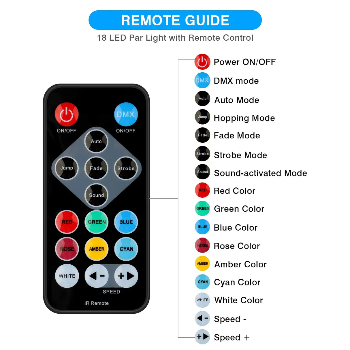 RGB LED Par Lights 36W 9 Modes Sound Activated Remote Control for Events