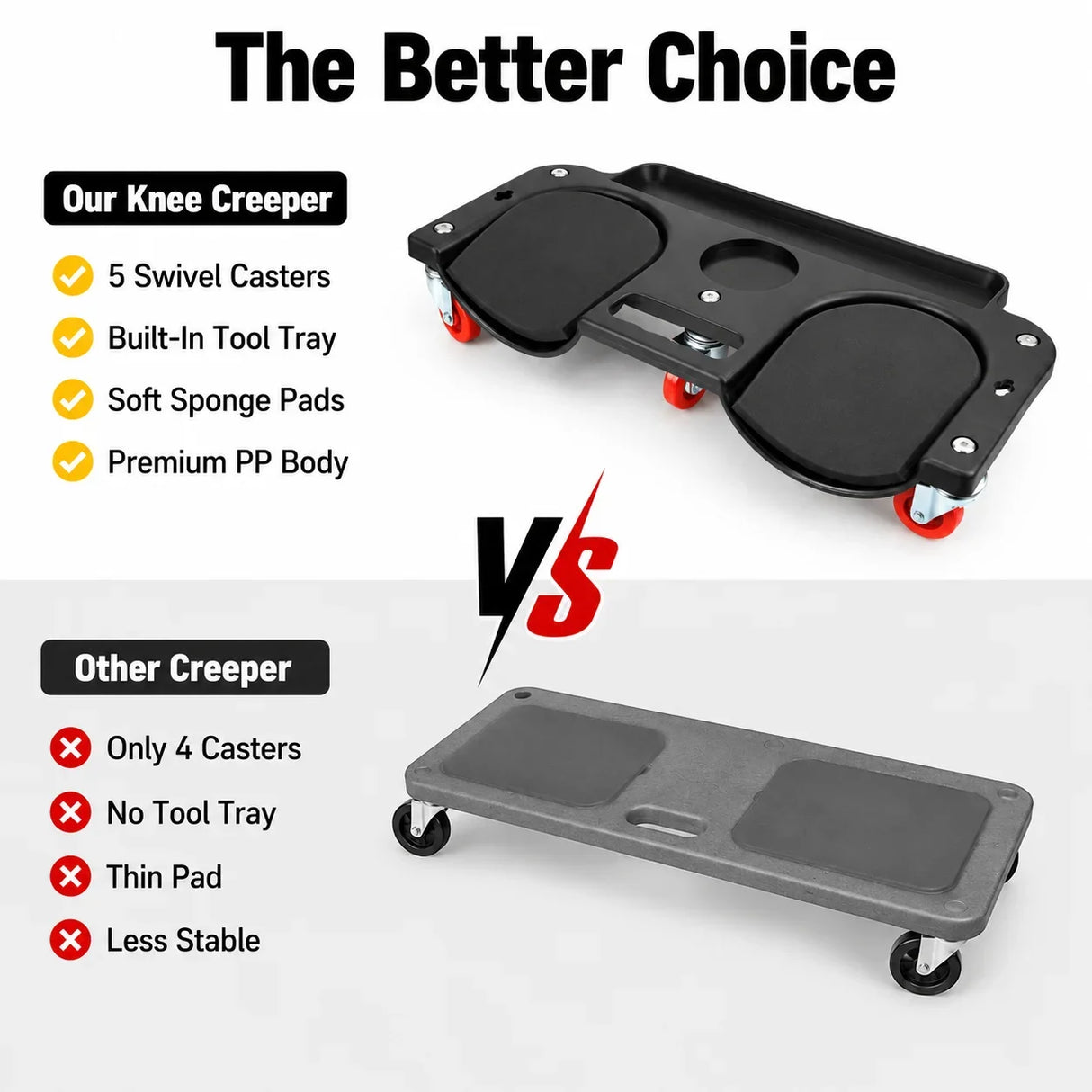 Rolling Knee Protection Pad with 5 Wheels and Tool Tray for Maintenance