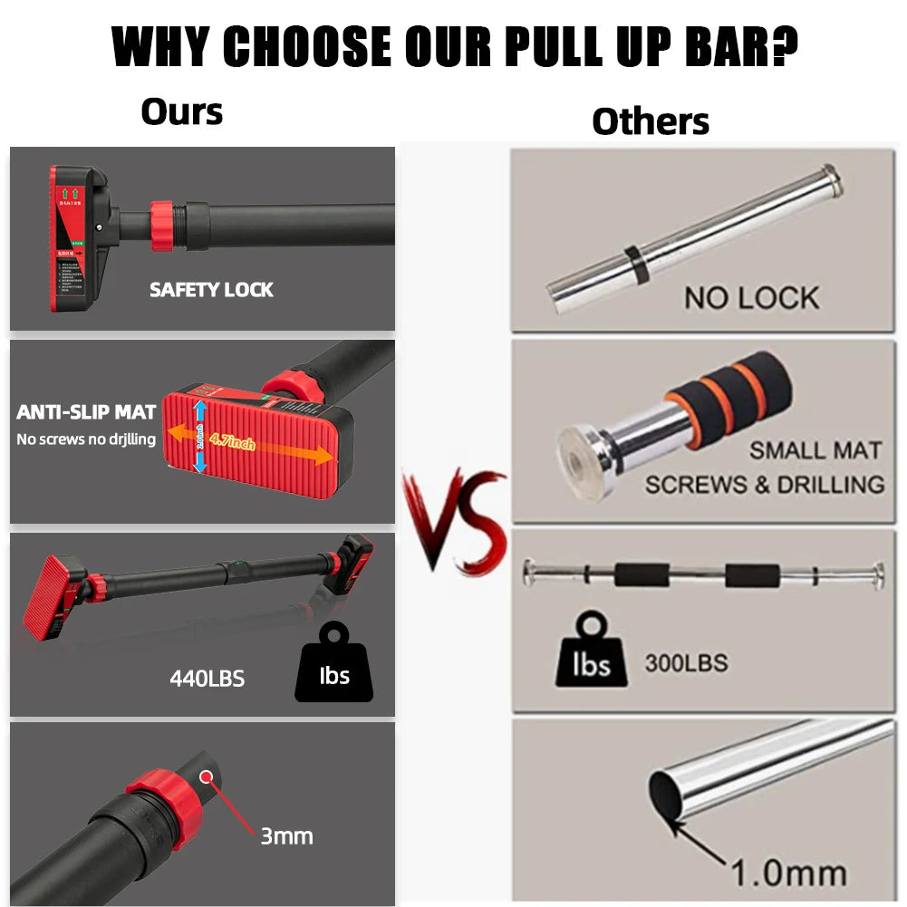 Adjustable Pull-Up Bar with Level Gauge 69-92cm, 200kg Max Load Capacity