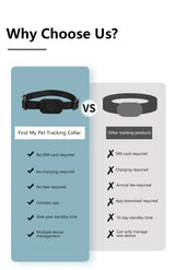 Pet GPS Tracker Collar for Cats & Dogs - Waterproof Real-Time Locator