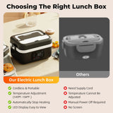 Electric Insulated Lunch Box with 8000mAh Battery, 60W Heating, 1L Capacity