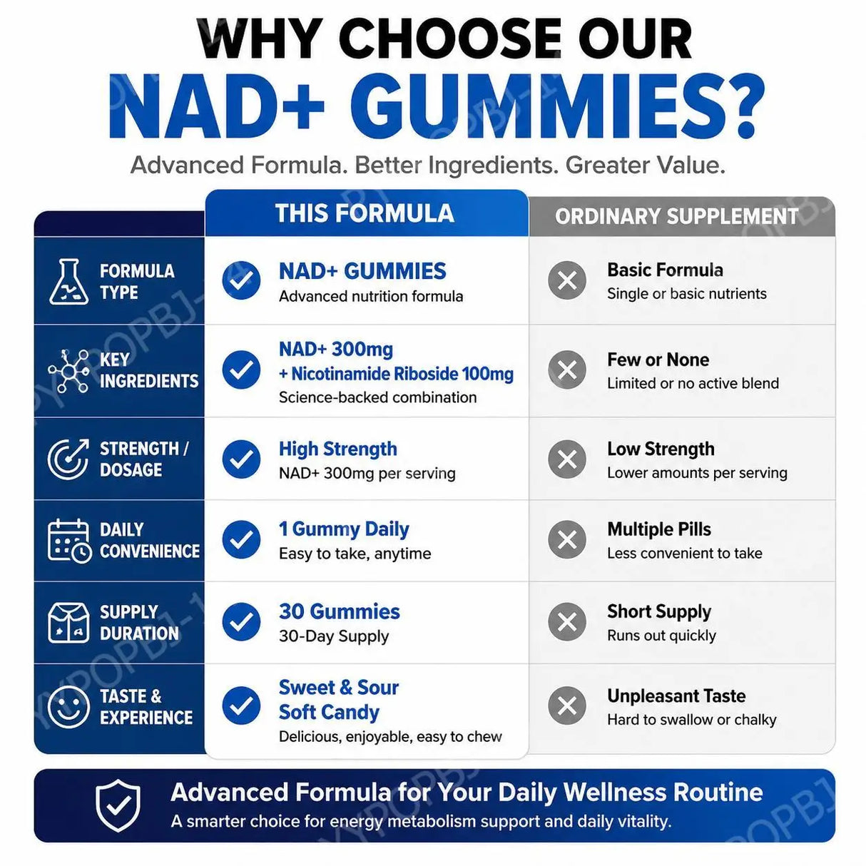 NAD+ Gummies with Nicotinamide Riboside, 30 Count, Sweet-Tart Chews