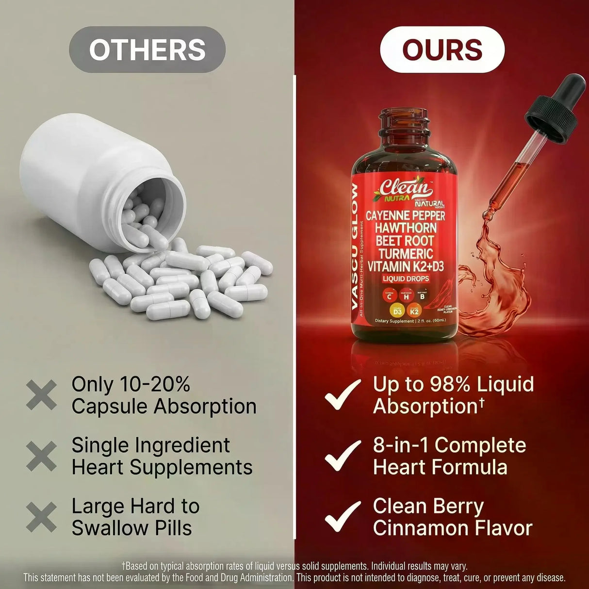 Cayenne Pepper Supplement Drops with Hawthorn, Beet Root, Turmeric, 30ml