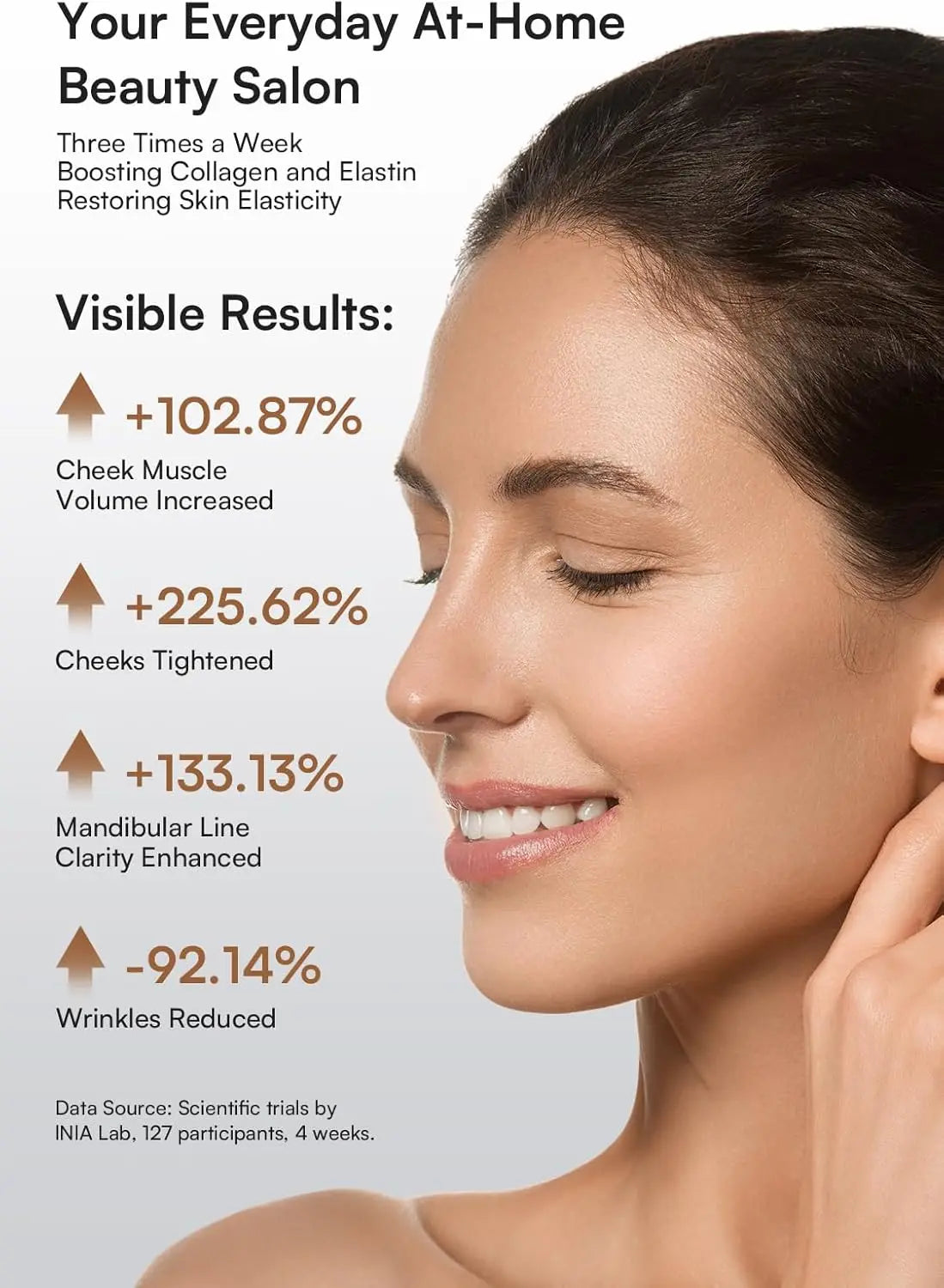 Red Light Facial and Neck Beauty Device for Skincare Routine