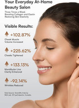 Red Light Facial and Neck Beauty Device for Skincare Routine