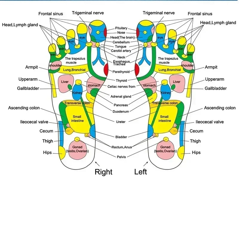 Foot Massage Mat Acupressure Pad for Pain Relief & Stress Relief Therapy