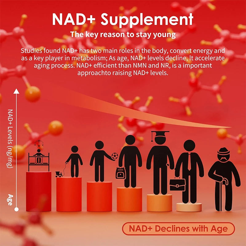 NAD Gummies Supplement 1500mg | Aging Defense with Vitamin B3 & D3
