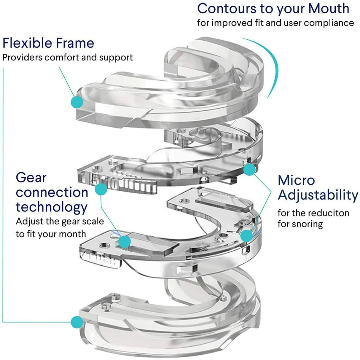Adjustable Anti-Snoring Mouth Guard Device for Bruxism Sleep Improvement