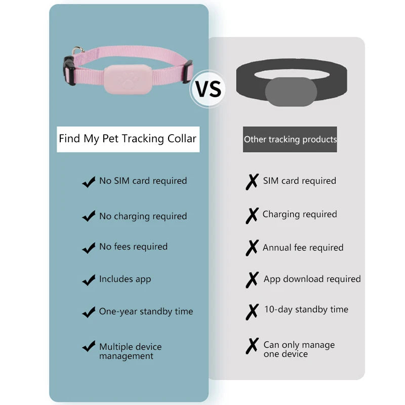 Pet GPS Tracker Collar for Cats & Dogs - Waterproof Real-Time Locator
