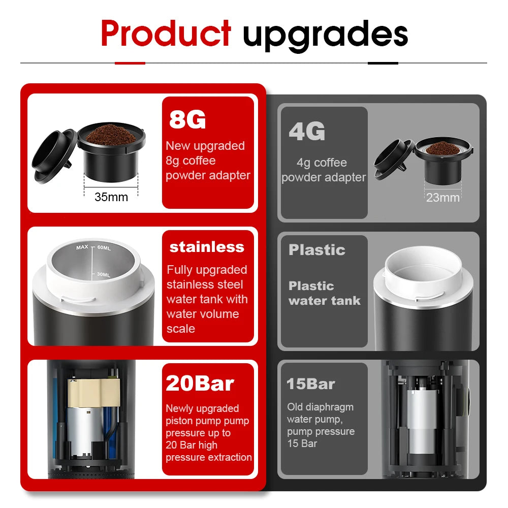 Portable Espresso Coffee Maker 3-in-1 for Car & Home Camping Travel