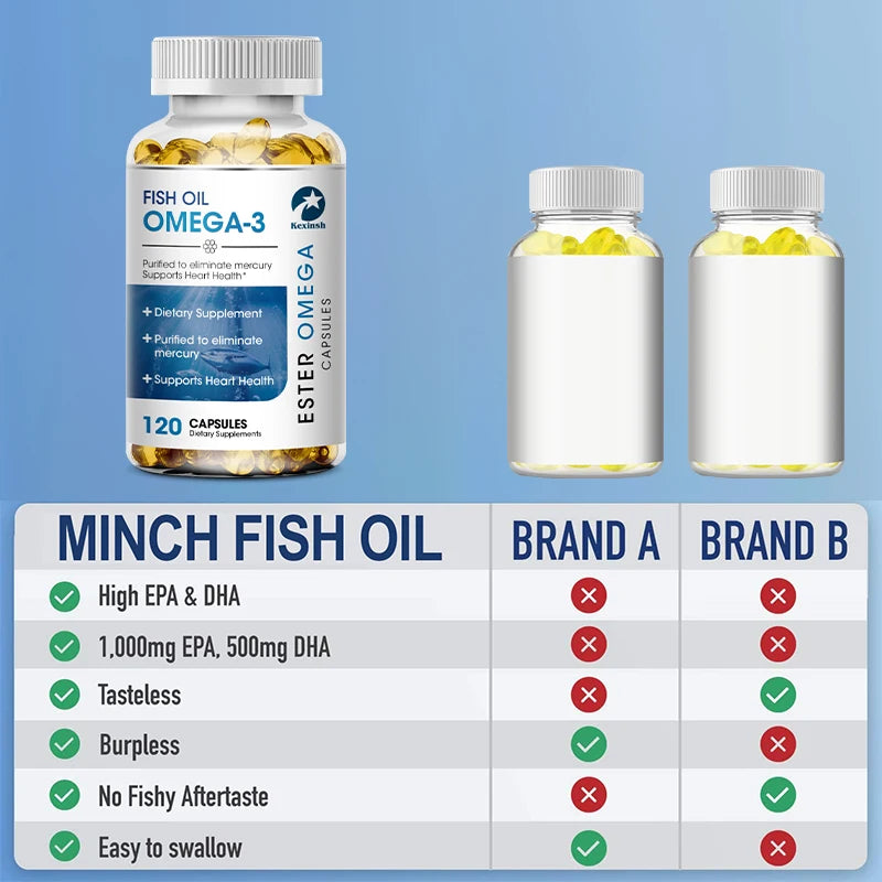 Omega-3 Fish Oil Capsules 3600mg - 120 Counts for Heart & Brain Health